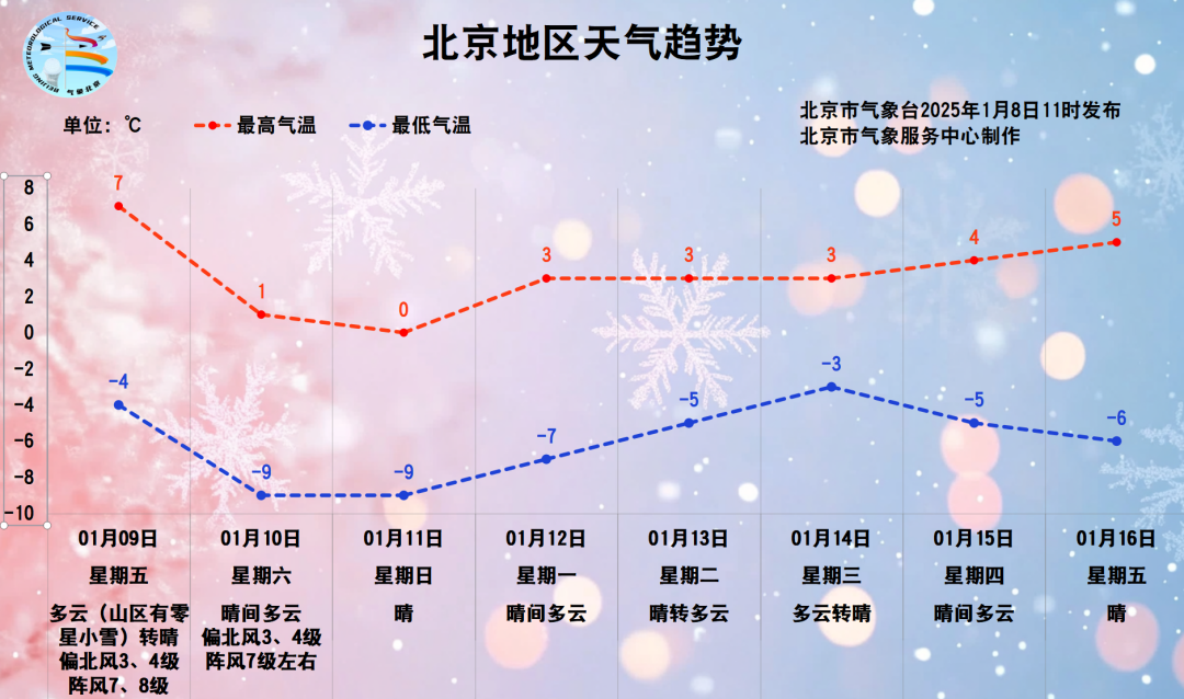 北大未名湖冰场已就绪，本周日启用