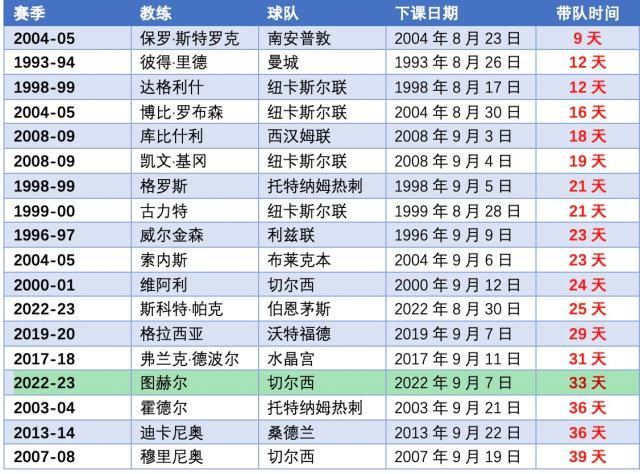 开云体育平台-林良锋：图赫尔下课早有伏笔，“震惊”你就输了