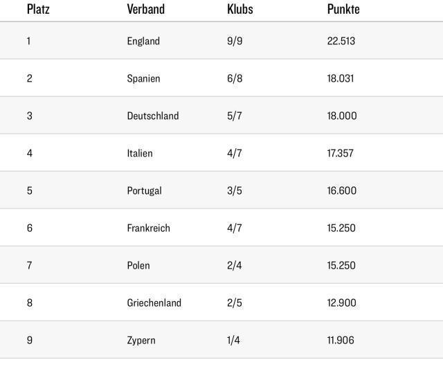 Kaiyun Sports-开云体育-拜仁、药厂挣优绩，德甲积分反降至欧洲第三